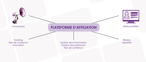Affiliation et marketing touristique | E-tourisme et Visibilité 2.0 | Scoop.it