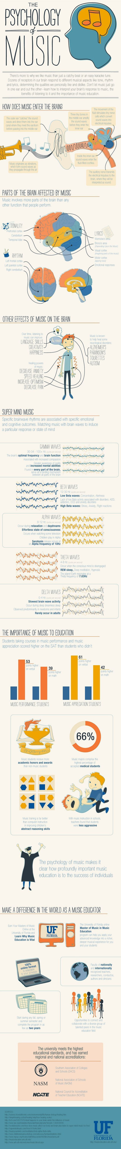 A Wonderful Graphic Featuring The Importance of Music in Education [Infographic] | gpmt | Scoop.it