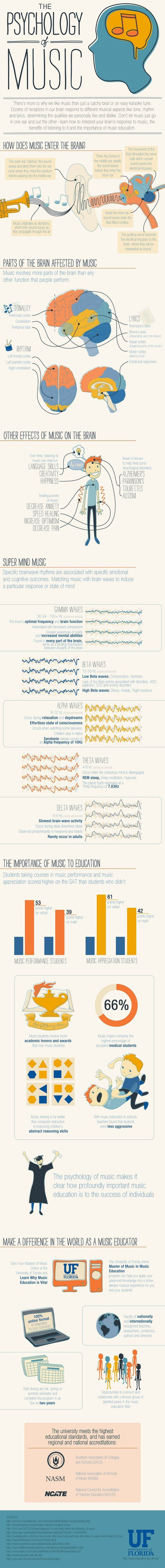 A Wonderful Graphic Featuring The Importance of Music in Education [Infographic] | NeuroPsicoEducación al Día | Scoop.it