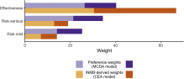 Prioritizing Healthcare Interventions: A Comparison of Multicriteria Decision Analysis and Cost-Effectiveness Analysis - Value Health | &eacute;valuation m&eacute;dico &eacute;conomique | Scoop.it