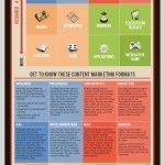 [Infographic] The Content Marketing Matrix for Small Businesses | Content Curation and Marketing | Scoop.it