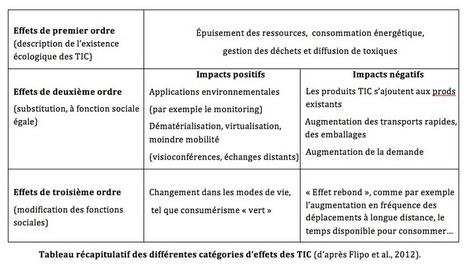 R57: Les nouvelles TIC favorisent-elles la transition écologique? par Fabrice Flipo | Regards | Biodiversité | Scoop.it