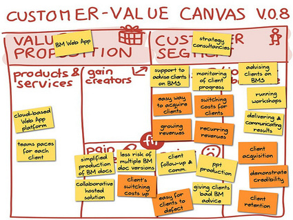 A Map To Define Your Value Proposition: The Customer-Value Canvas | Online Business Models | Scoop.it
