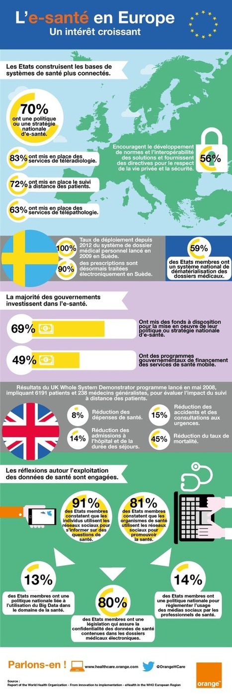 Orange Healthcare - [infographie] L'e-sant&eacute; en Europe | e-Sant&eacute;, Objets Connect&eacute;, Senior 3.0, Silver Economie, D&eacute;pendance N.0! | Scoop.it