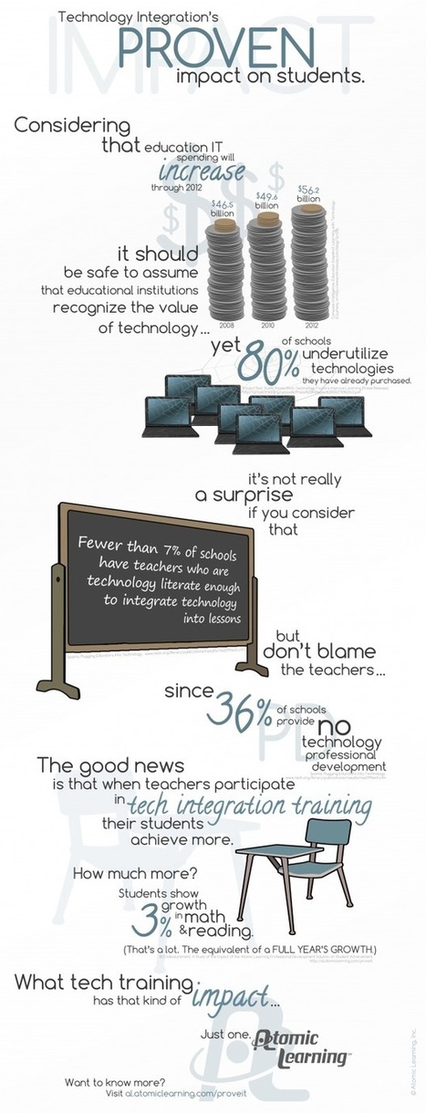 Why Professional Development Matters [Infographic] | 21st Century Learning and Teaching | Scoop.it