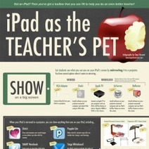 The iPad as the Teacher's Pet | Visual.ly | DIGITAL LEARNING | Scoop.it
