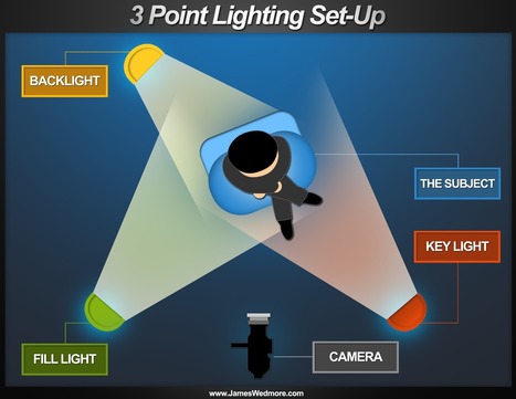 Create a "do it yourself" film studio for creating video masterpieces! Thanks to James Wedmore | iGeneration - 21st Century Education (Pedagogy & Digital Innovation) | Scoop.it