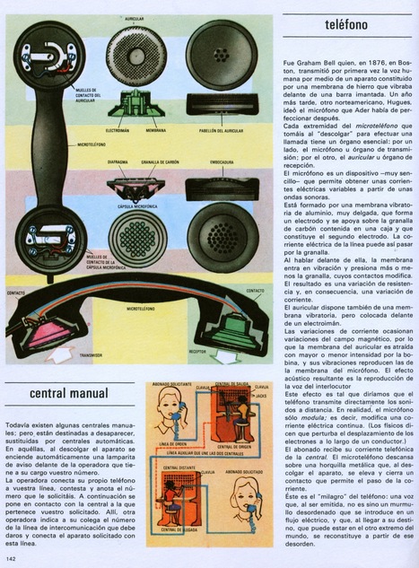 Telégrafo, Teléfono, Central Manual y Automática. “Dime cómo funciona” 1970, Argos. | tecno4 | Scoop.it