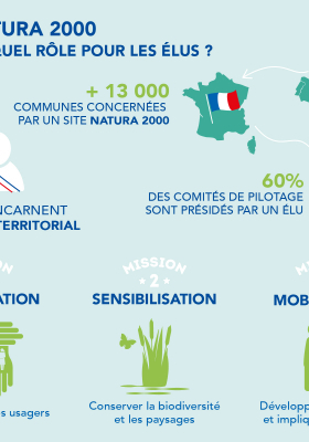 Infographie Natura 2000 : quel rôle pour les élus ? | Biodiversité | Scoop.it