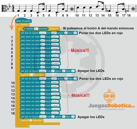 Música con mBot - Programa notas musicales con mBlock | tecno4 | Scoop.it