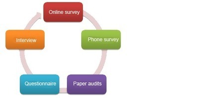 Quantitative Data Analysis | Quantitative Research Analysis | Phdassistance | Information and digital literacy in education via the digital path | Scoop.it