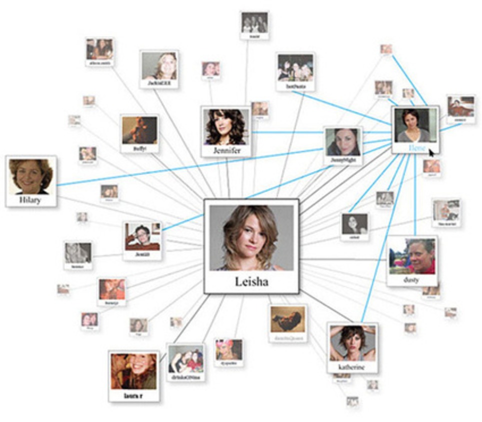 A Closer Look At Personas: A Guide To Developing The Right Ones (Part 2) - Smashing Magazine | Marketing de contenidos, artículos seleccionados por Eva Sanagustin | Scoop.it