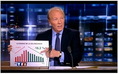 Plut&ocirc;t que les pains au chocolat, Cop&eacute; aurait pu prendre l&rsquo;exemple "des march&eacute;s de No&euml;l", explique Hortefeux | Chronique des Droits de l'Homme | Scoop.it