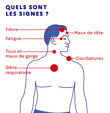 Covid19 : soyez vigilants sur les médicaments | Veille Coronavirus - Covid-19 | Scoop.it