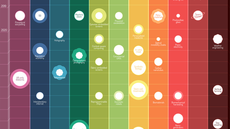 An Interactive Infographic Maps The Future Of Emerging Technology | thefuture | Scoop.it