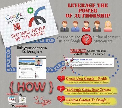 5 Useful Google Authorship Cheatsheets and Infographics | digital marketing strategy | Scoop.it