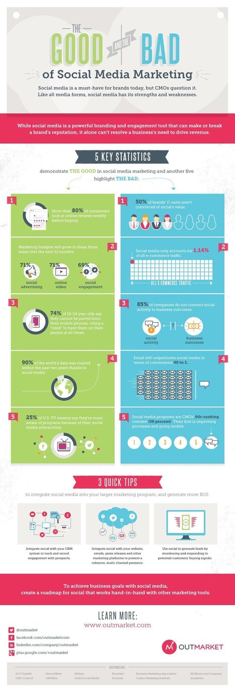 The Good and the Bad of Social Media Marketing [Infographic] | Better know and better use Social Media today (facebook, twitter...) | Scoop.it
