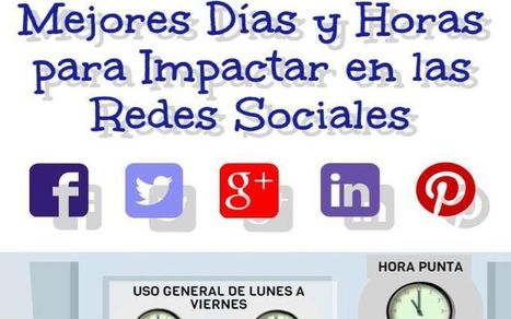 Los mejores días y horas para lograr impactar en Redes Sociales (infografía) | Utilización de Twitter la Educación | Scoop.it