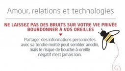 20% des Fran&ccedil;ais inquiets pour leur e-R&eacute;putation ! | L'E-R&eacute;putation | Scoop.it
