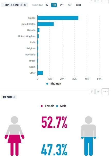 6 Outils Gratuits pour Identifier des Hashtags Twitter | Emarketinglicious | Collectivités territoriales et médias sociaux : | Scoop.it