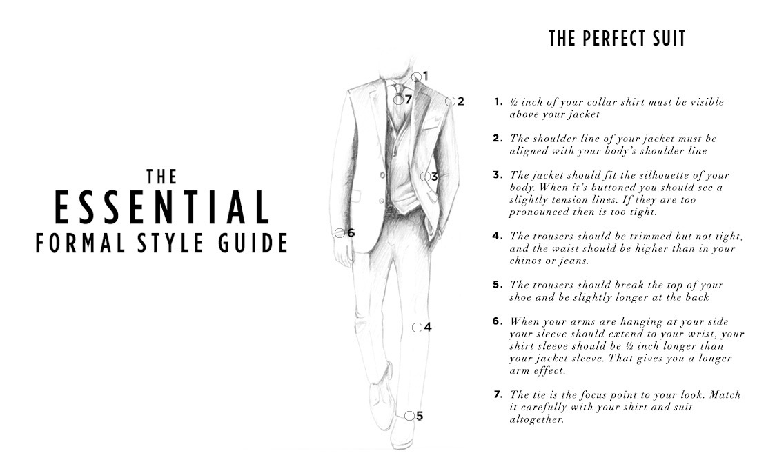 The Essential Formal Style Guide MY B*S* IS B...