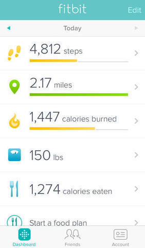 Health researchers see unique opportunity in self-tracker data | mobihealthnews | Patient Self Management | Scoop.it