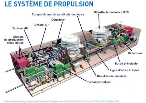 Une plateforme de plus de 42 000 tonnes &agrave; propulsion nucl&eacute;aire | DEFENSE NEWS | Scoop.it