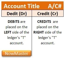 What are 'Debits and Credits' in the bookkeeping system?◄Click here | Basic Accounting Concepts | Scoop.it