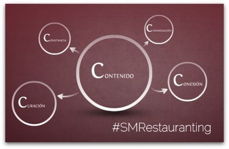 Las 5 "C's" del Social Media Restauranting | Diego Coquillat | Seo, Social Media Marketing | Scoop.it