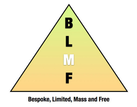 The Disappearance of "Mass" from the Media Business Model: Seth Godin | Online Business Models | Scoop.it