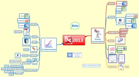 XMind 2013: the 10 new mindmapping software features! | Revolution in Education | Scoop.it