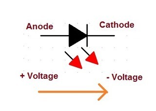 What are Light Emitting Diodes? | tecno4 | Scoop.it