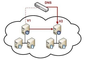 Que es el DNS | tecno4 | Scoop.it