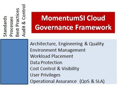 Cloud Governance Framework | LQ - Technologie de l'information | Scoop.it