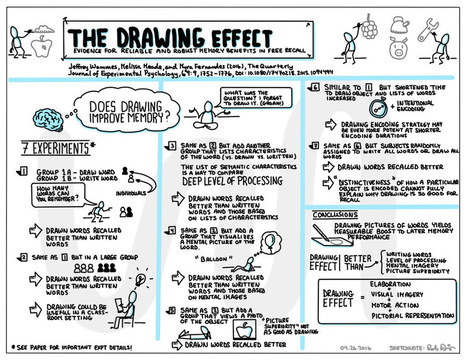 "L'effet dessin" pour mémoriser efficacement  | Formation Agile | Scoop.it