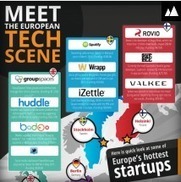 Meet Europe’s Hottest Tech startups | Technology in Business Today | Scoop.it