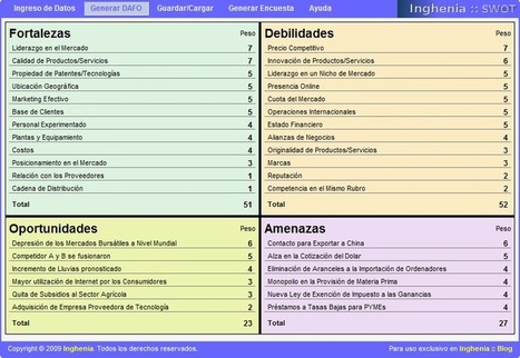 Herramienta online gratuita para generar análisis y matriz DAFO - FODA - SWOT | Inghenia :: Blog | Help and Support everybody around the world | Scoop.it