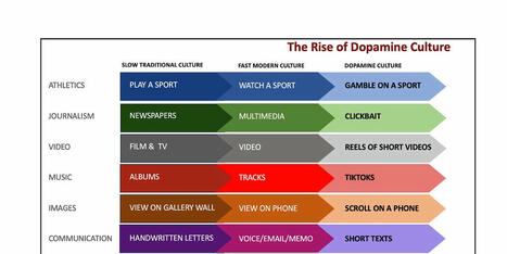 The State of the Culture, 2024 - by Ted Gioia | Digital Delights - Digital Tribes | Scoop.it