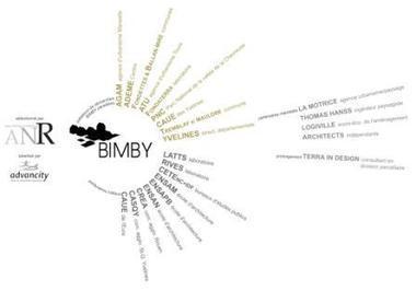 Urbanisme durable - La démarche BIMBY (Build In My BackYard) | Plusieurs idées pour la gestion d'une ville comme Namur | Scoop.it