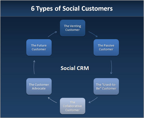 6 Types of the Social Customer | Smart and Social Business | Marketing Strategy and Business | Scoop.it