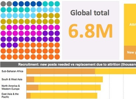Necesitaremos 6.8 Millones de profesores en 2015 [Infografía interactiva] | LabTIC - Tecnología y Educación | Scoop.it
