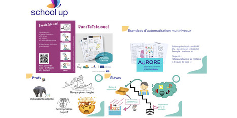 SchoolUp : apprendre à apprendre avec le numérique | ASTUTICE EN FLE | Scoop.it