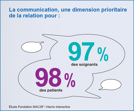 La relation patient/soignant : un constat positif ! | e-Sant&eacute;, Objets Connect&eacute;, Senior 3.0, Silver Economie, D&eacute;pendance N.0! | Scoop.it