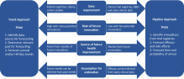 A Pragmatic Guide to Assessing Real Option Value for Medical Technologies - Value Health | &eacute;valuation m&eacute;dico &eacute;conomique | Scoop.it