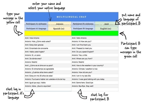 Use Google Sheets for Multilingual #Chat with Speakers of Different #Languages | #learning | Best Practices in Instructional Design  & Use of Learning Technologies | Scoop.it