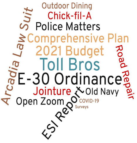 (UNOFFICIAL) 2020 Voting Record to Date of Newtown Supervisors | Newtown News of Interest | Scoop.it