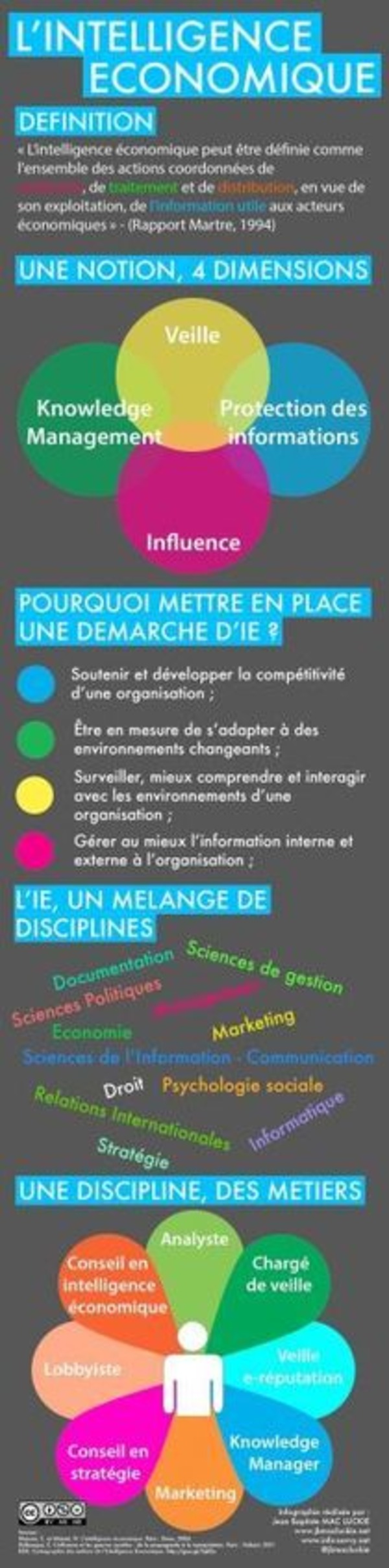 Qu'est-ce que l'intelligence économique ? (Infographie veille) | Curation, Veille et Outils | Scoop.it
