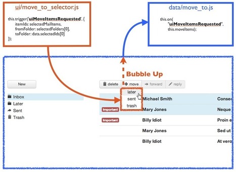Flight by Twitter | Web Apps | Scoop.it