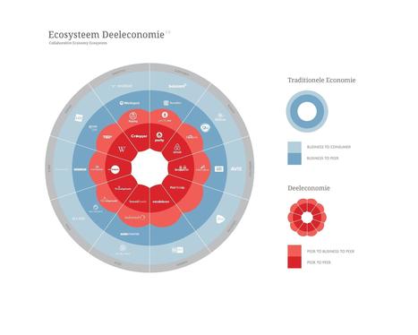 Collaborative Economy Ecosystem | Peer2Politics | Scoop.it