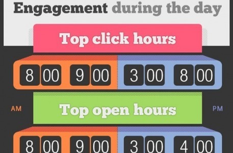 Email Hour By Hour | Social Media Max | World's Best Infographics | Scoop.it